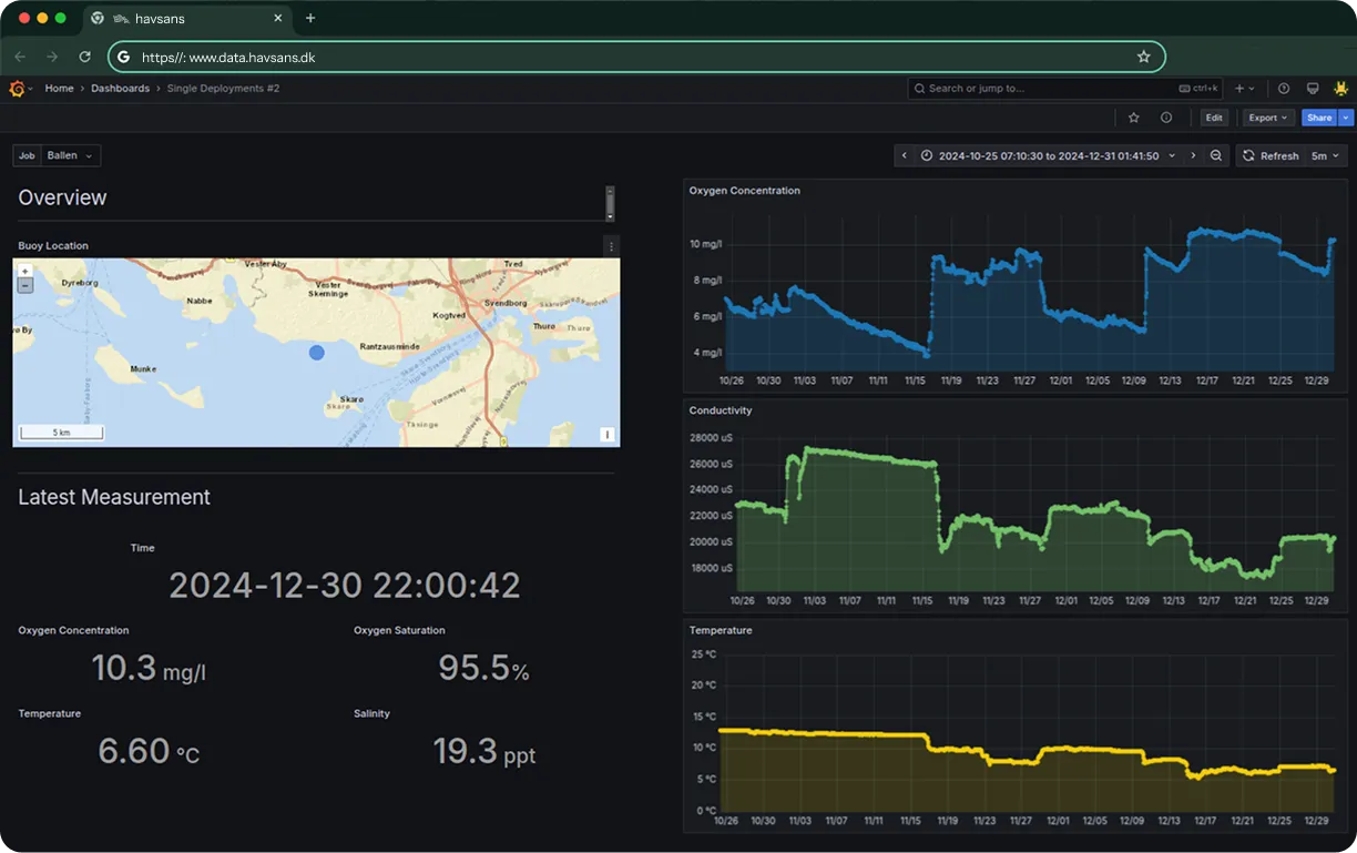 Live marine data